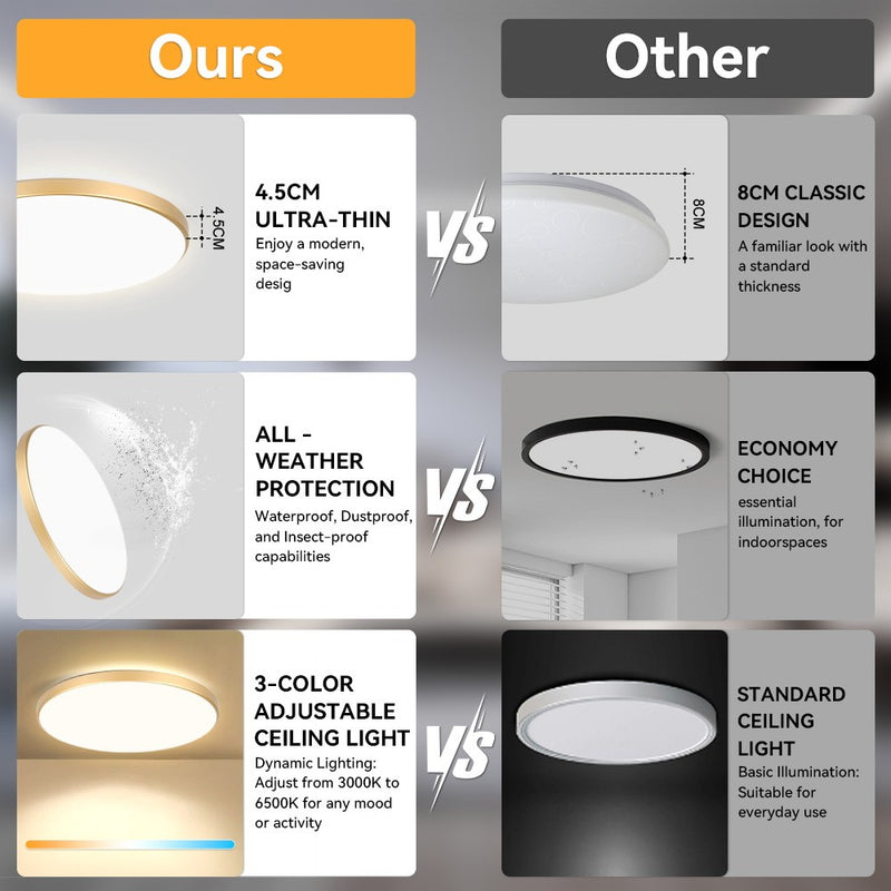 Luminária de teto led com 3 núcleos, painel mutável, sala de estar , quarto e cozinha.